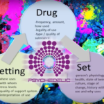 drug-set-setting